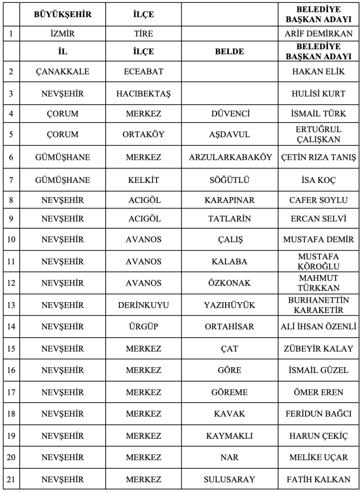 MHP'de 55 belediye başkan adayı daha belli oldu